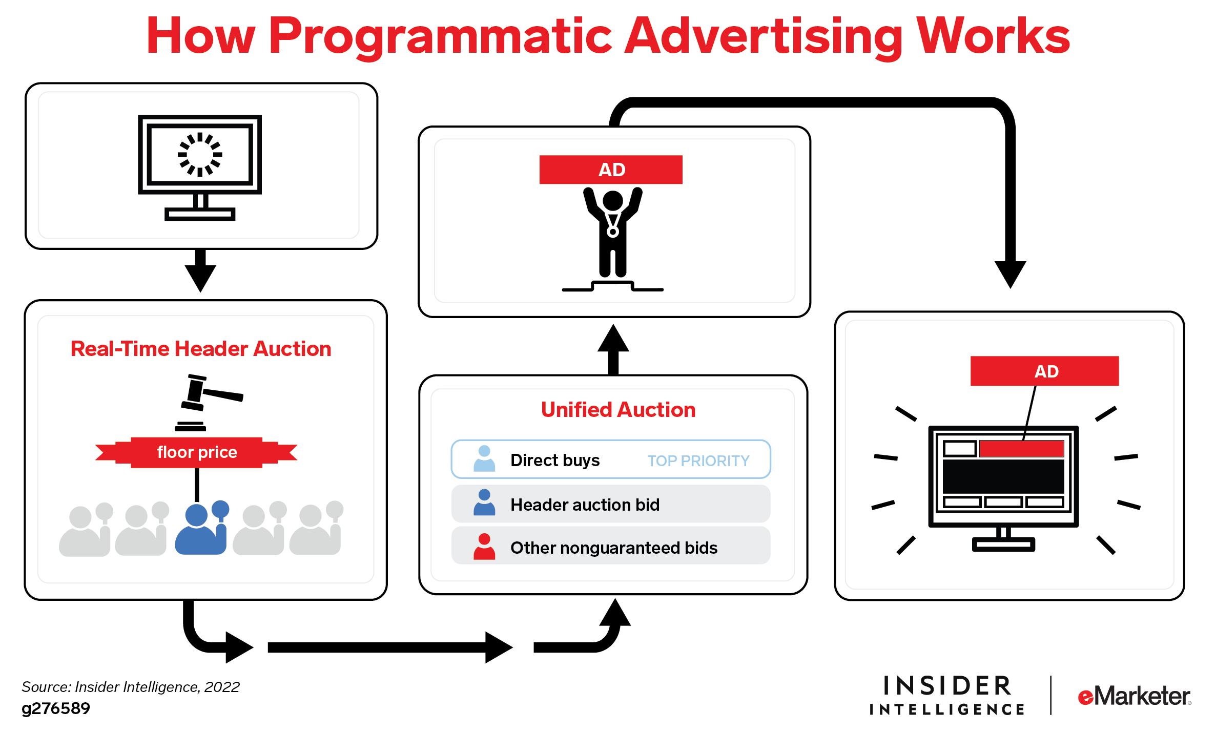 Optimizing Ad Campaigns with AI: A Marketer's Guide